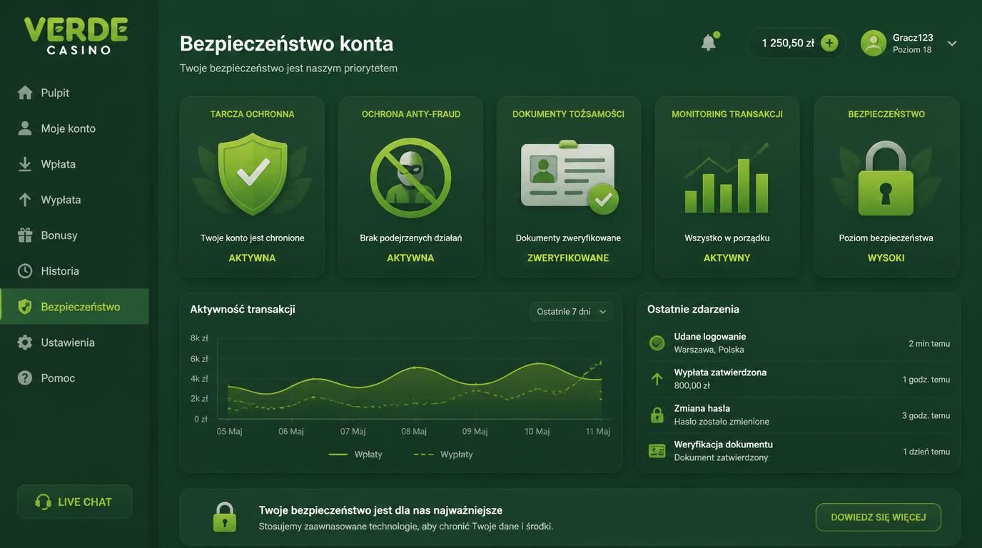 Tarcza ochronna z dokumentami i wykresem zabezpieczających transakcje