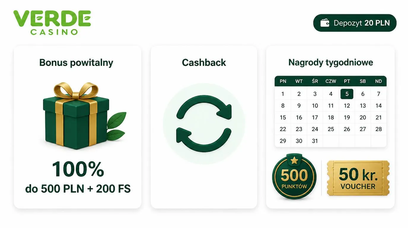 Panel bonusów kasynowych z ofertą powitalną, cashbackiem i piątkową wymianą punktów na nagrody